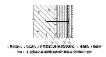 原来,防水技术与围护结构节能可以这样做